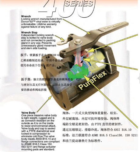 405 系列球阀1.jpg